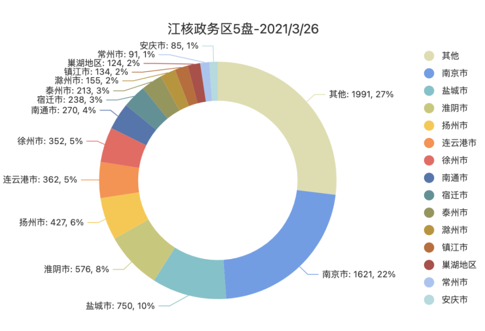 天长市人口 2021_天长市地图(3)