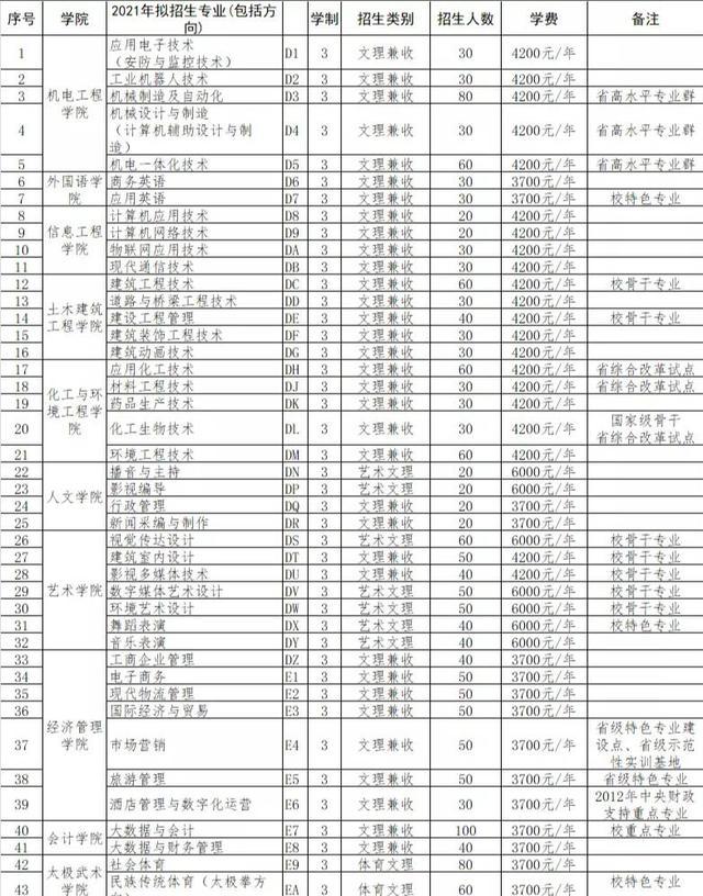 河南省焦作市2021年gdp_河南2021年前三季度GDP 焦作 商丘低迷,南阳 驻马店稳健(3)