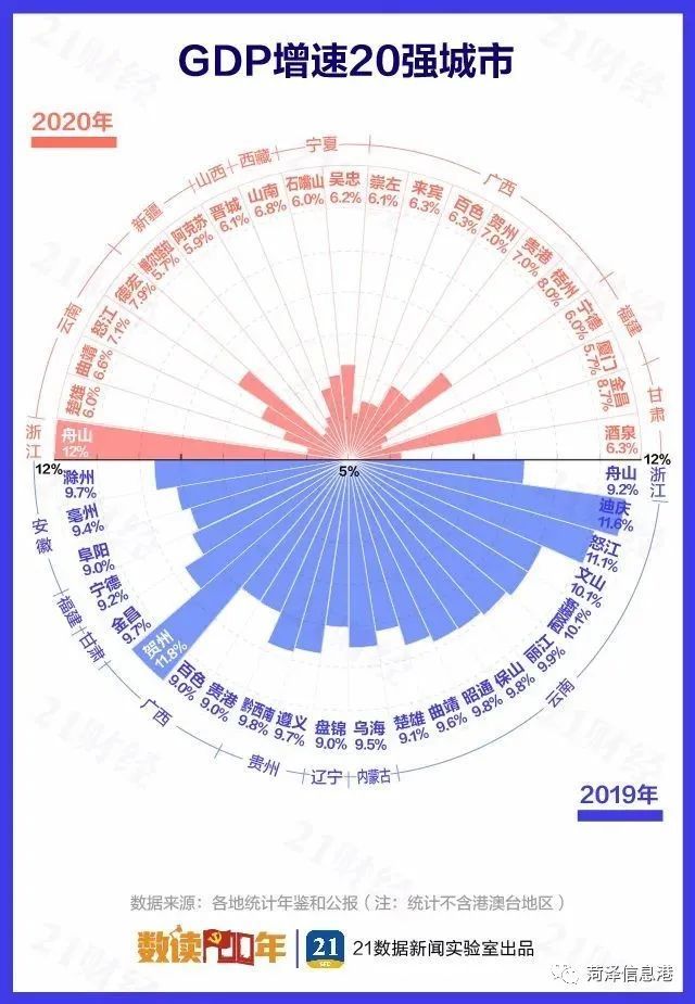 2020菏泽gdp(3)