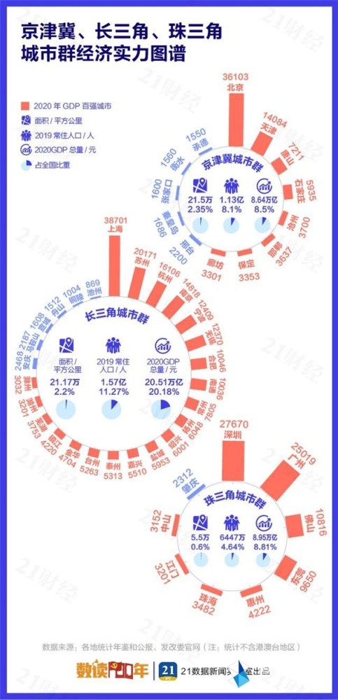 虹桥镇gdp
