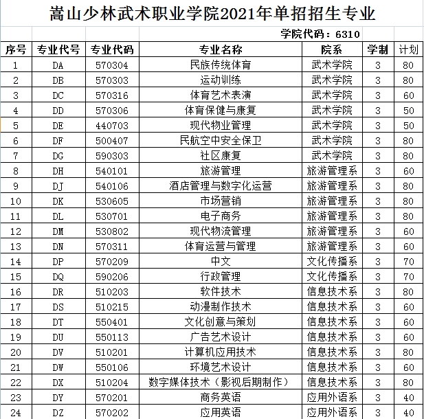 嵩山少林武术职业学院2021年单招网上填报志愿操作手册