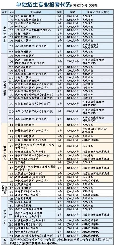 许昌电气职业学院2021年"单招"即将启动!