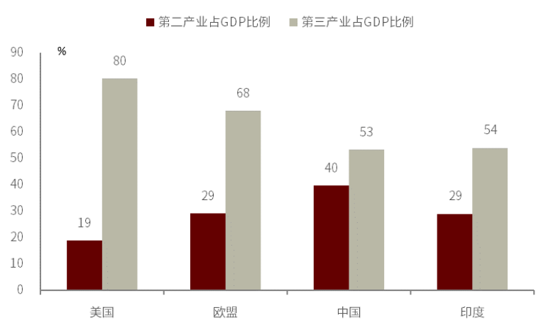 人均gdp与碳排放量_人均碳排放与人均GDP关系(3)