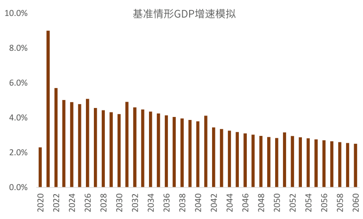 到2035年实现经济总量和人均收入_实现愿望的图片(3)