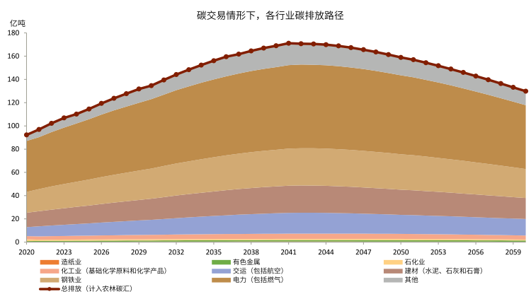 中国gdp的基准年_南充发布重磅经济数据 2018年经济总量继成都 绵阳之后突破(3)