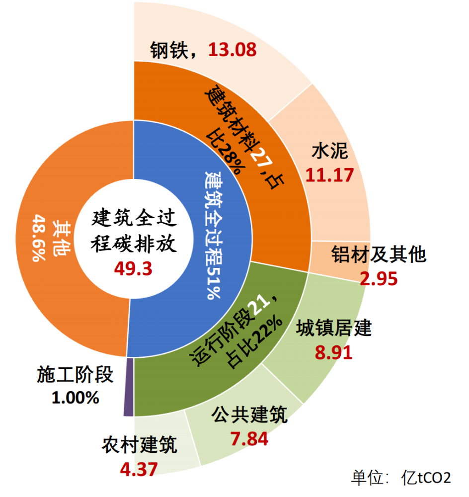 我国GDP碳排放