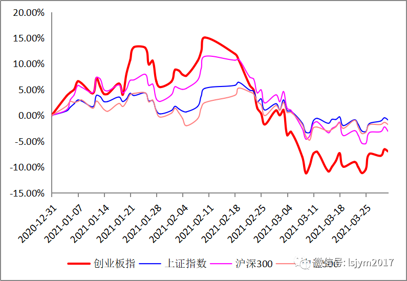 2021年一季度普通股票型基金牛熊榜