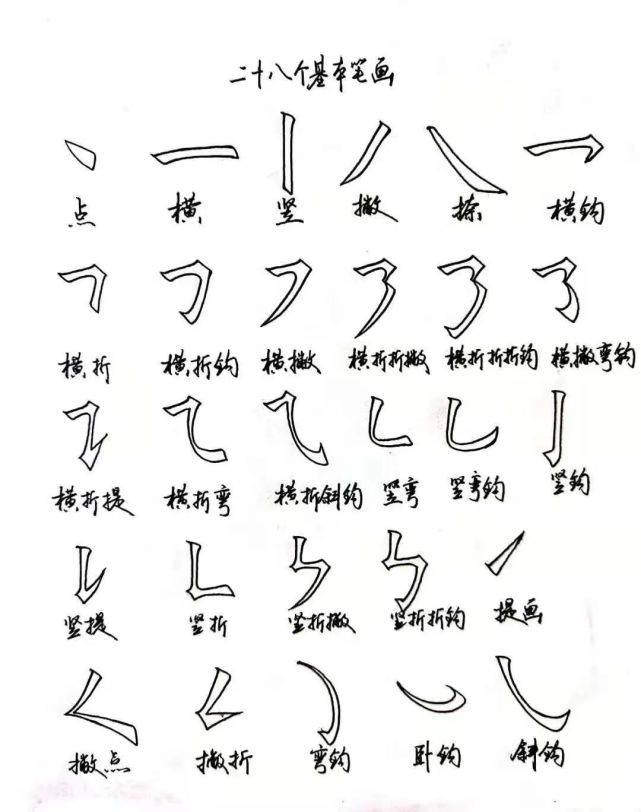 练字从零开始怎么练得明白基本笔画是什么