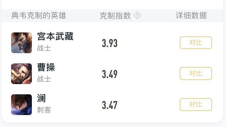 王者荣耀:疯狗典韦,遇见即死,真实伤害瞬秒满血