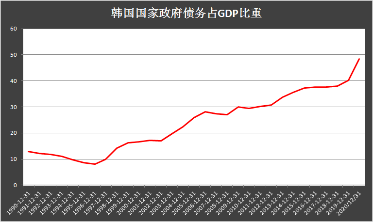 四川gdp和韩国gdp谁高_2020亚洲各国GDP和人均GDP,人均比中国高的国家共2.5亿人(2)