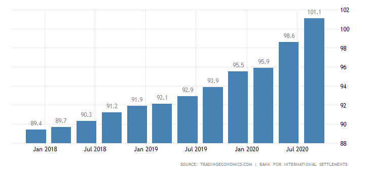 2020年的名义gdp