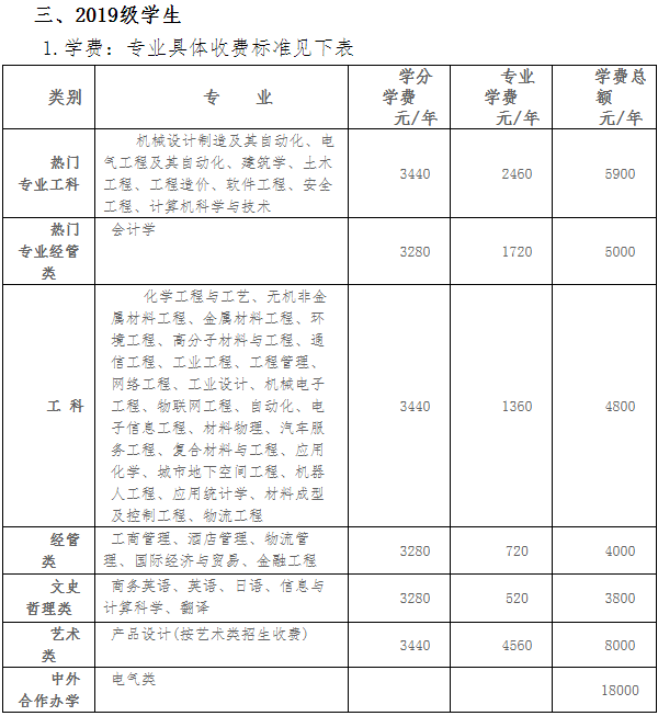 下面为湖南工学院2019级学生收费标准,学费总额从文史哲理类3800元/年