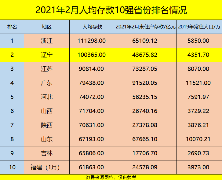 河北人均存款_河北农信活期现金存款