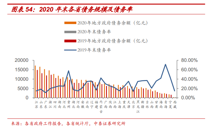 2020舟山gdp