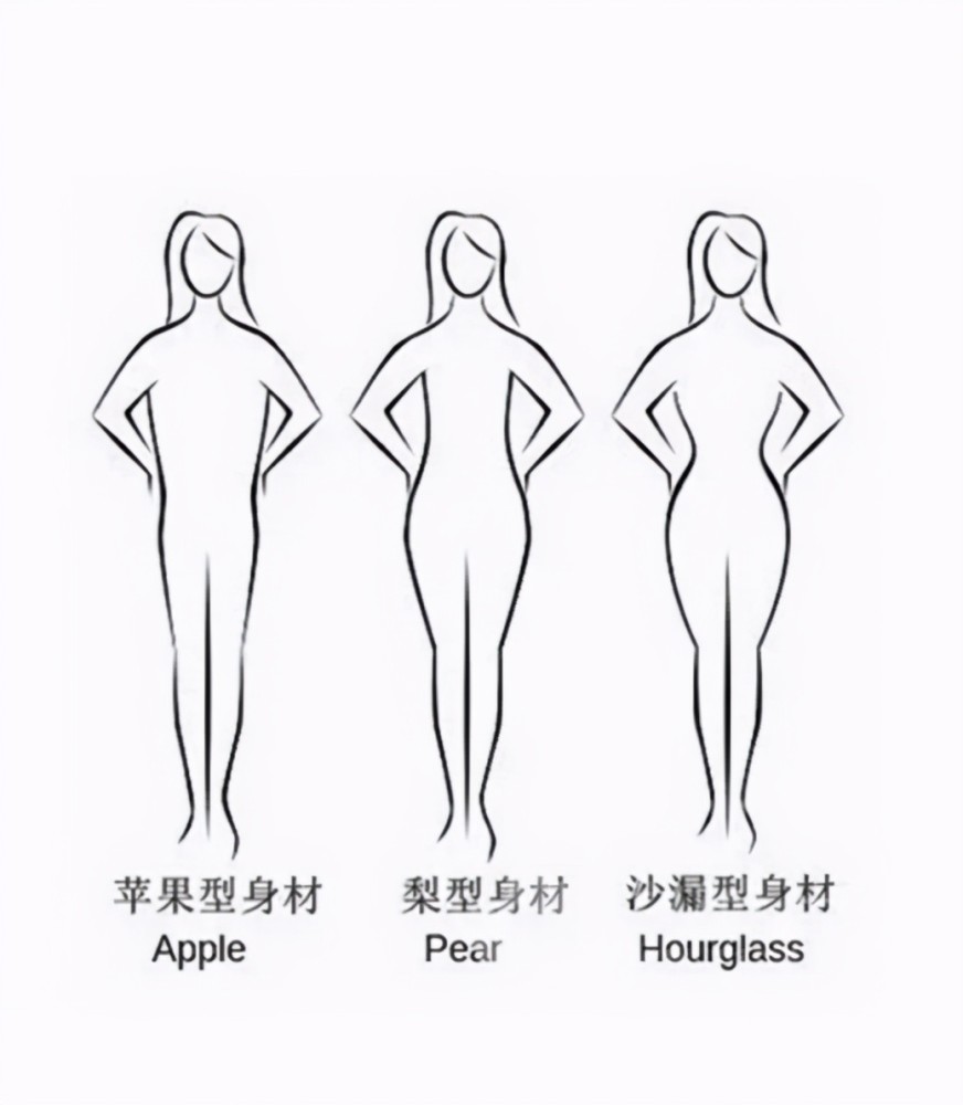 一般来说,针对亚洲女性,可以总结为这三种类型的身材: 梨形身材沙漏型