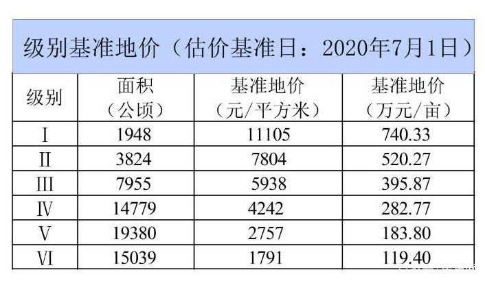 2021年南昌gdp