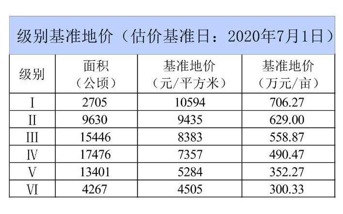 2021南昌gdp是多少