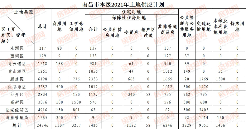 2021南昌gdp是多少(2)