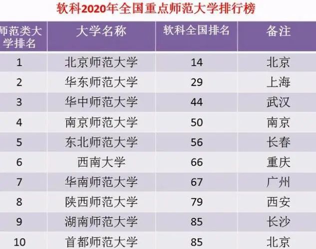 上海大学在全国排名_上海交通大学