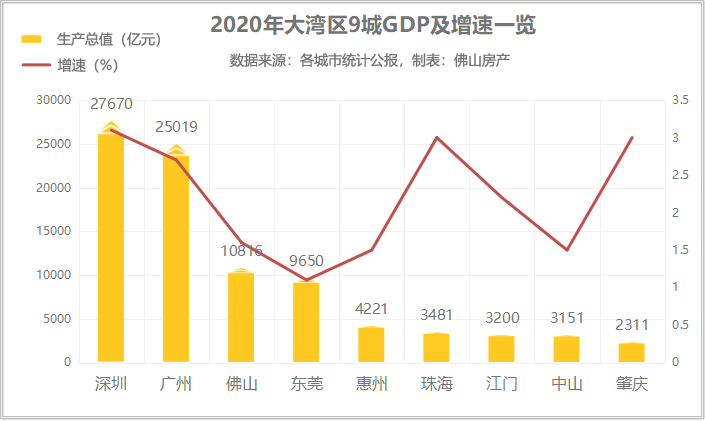 南海人口_佛山五区大数据揭秘 顺德最有钱 南海人口 车辆 学校最多(3)