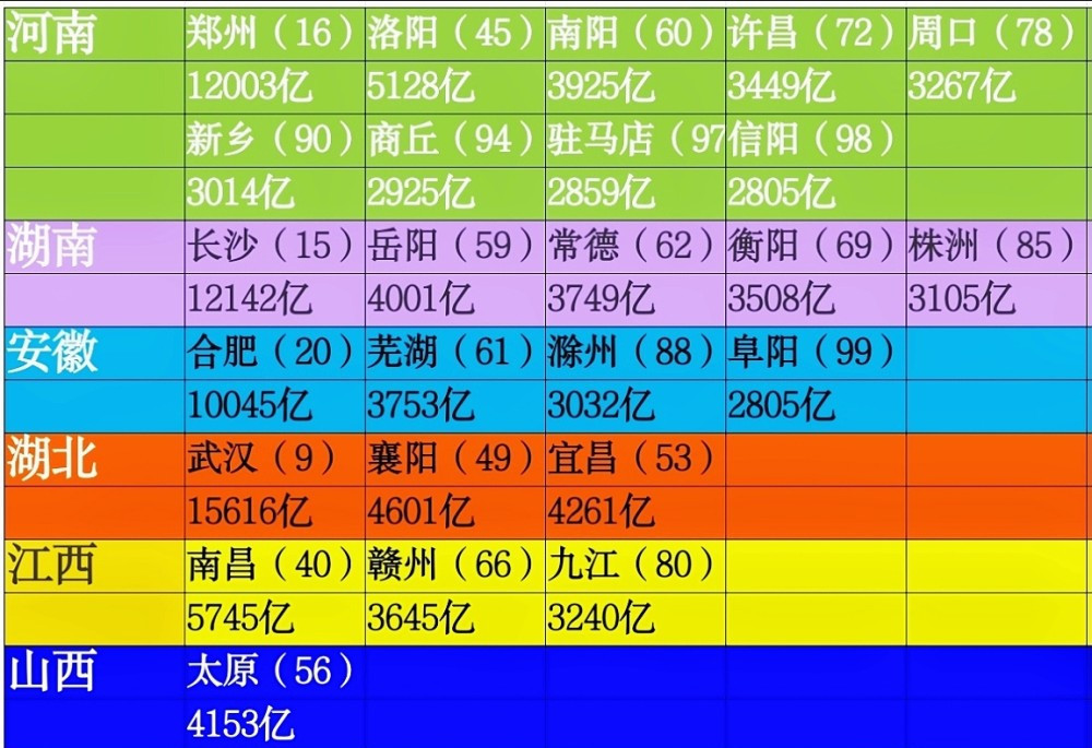 洛阳2020年gdp(3)