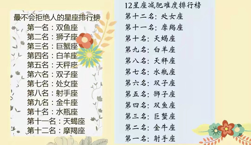 十二星座之最,有你吗?