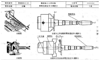 数控车床的结构组成