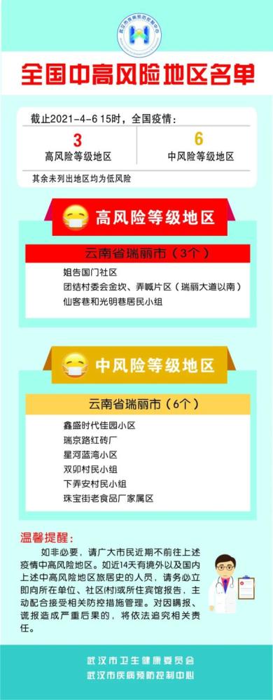 高3中6!最新全国疫情中高风险地区名单来了