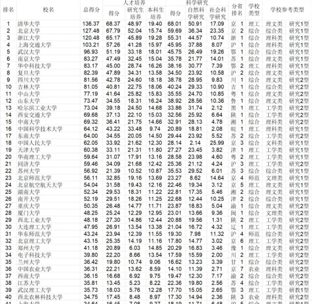 上交大学排名_清华大学(3)