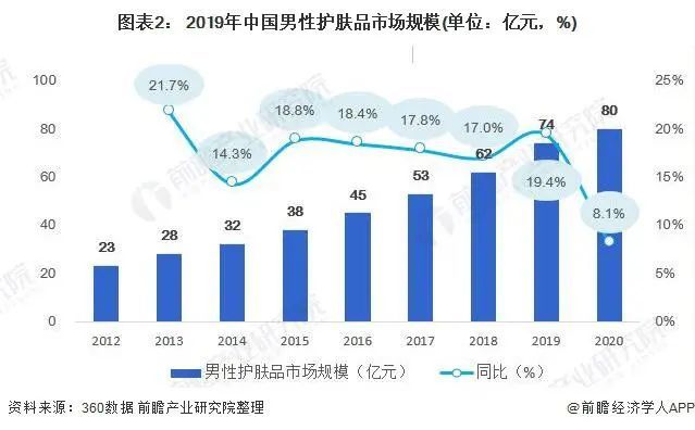 人均和件均(2)