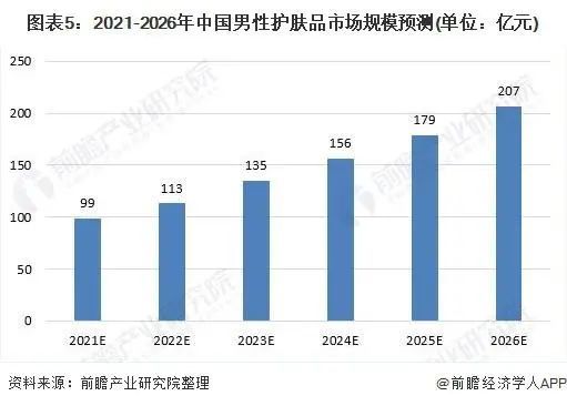 人均和件均(2)