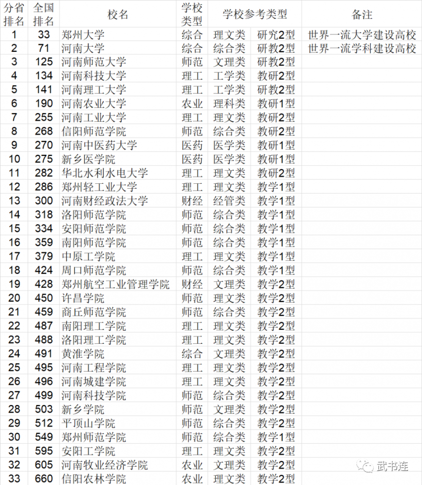 湖北大学排行榜_湖北民族大学(4)