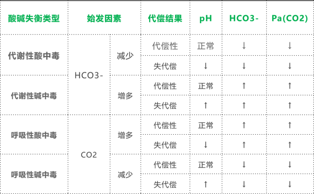 2 进阶篇:混合性代谢性酸碱