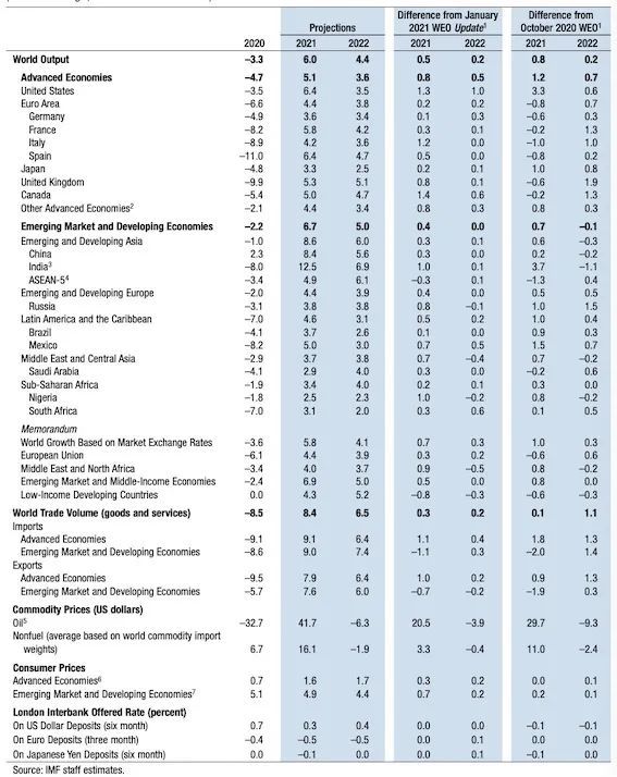 发达国家gdp2021_2019年上半年,这个发达国家的GDP增速达到6.6 ,超过中国(2)