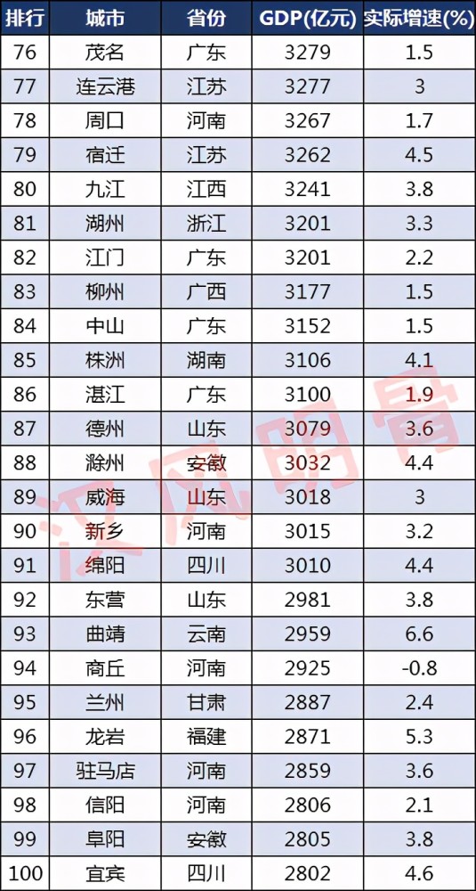 2020年百强县gdp