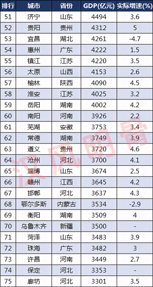 2020年湖南各地市GDP预估_湖南2018gdp排名图片
