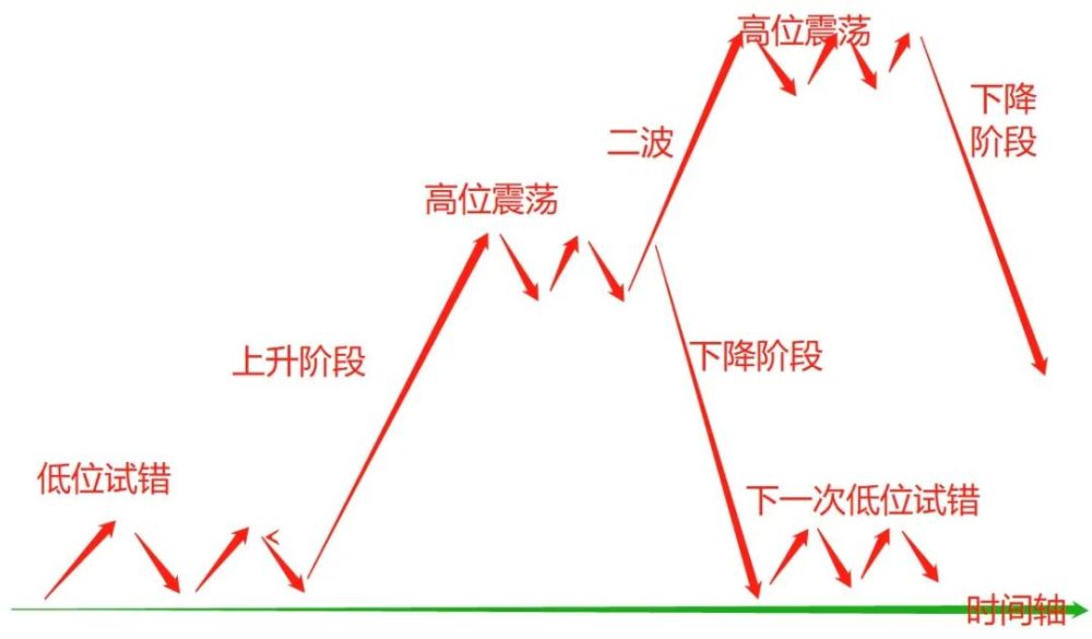 短线情绪周期怎么看?_腾讯新闻