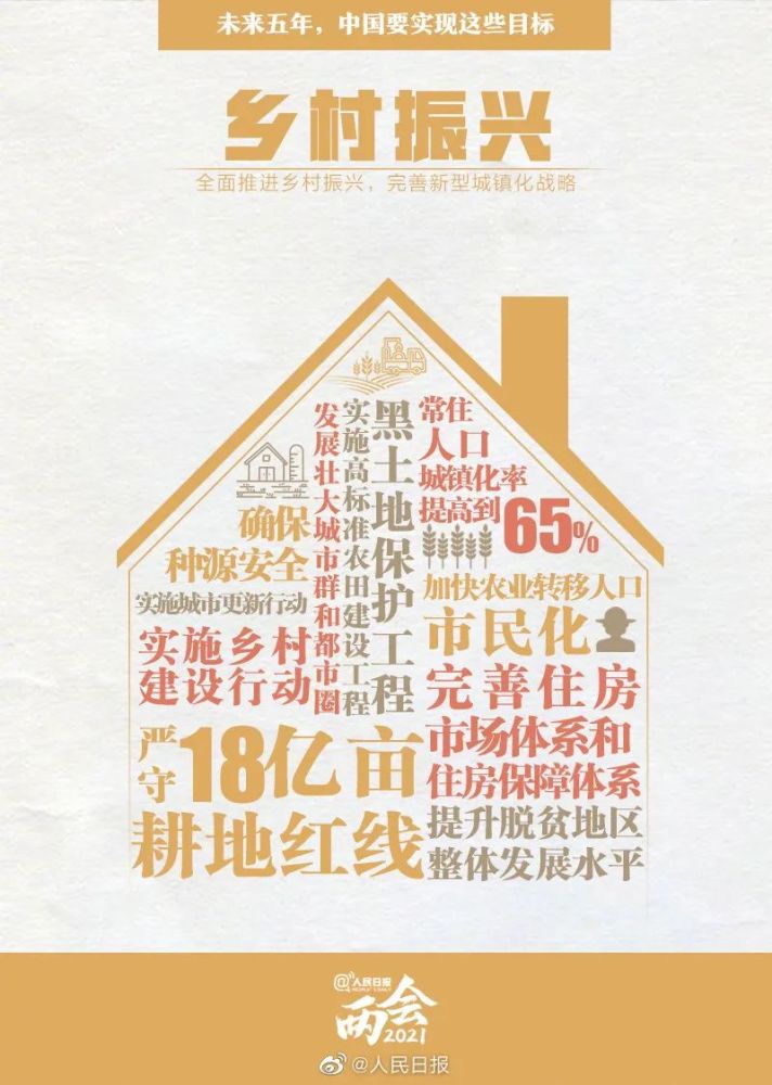 我的"十四五" |书写每一个我的"五年规划"