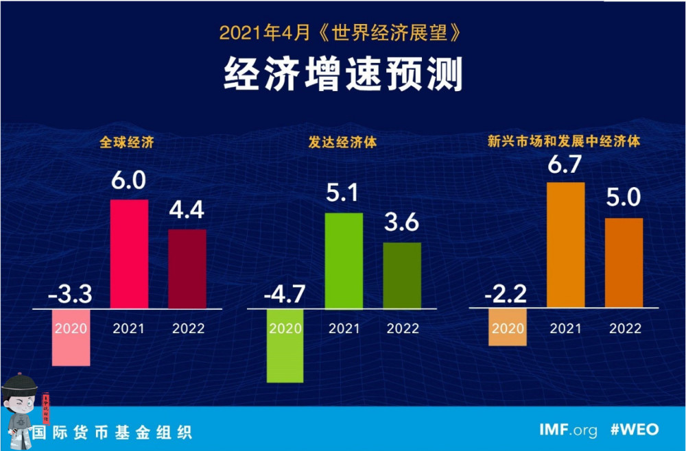 2021年4月gdp(2)