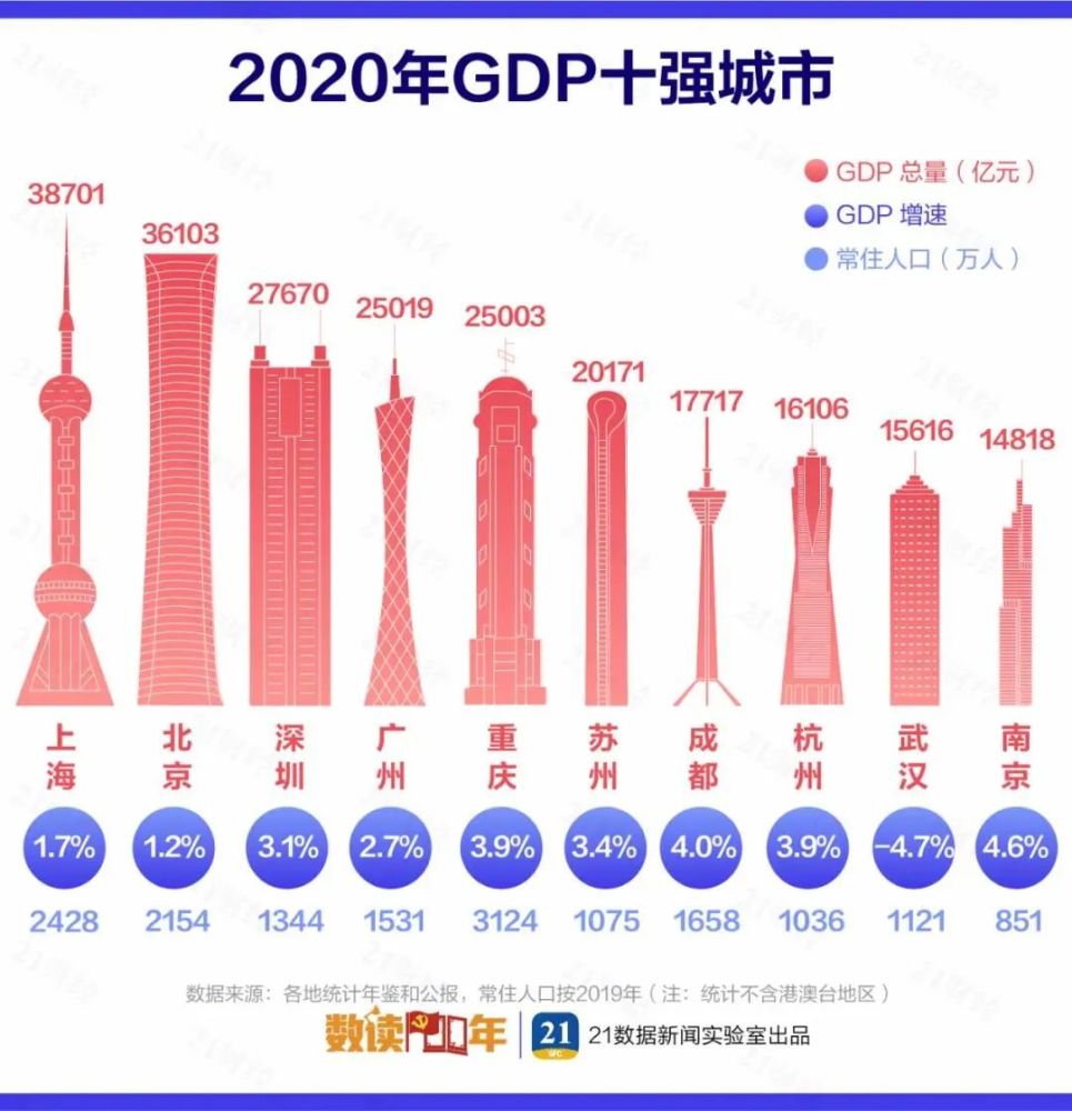 gdp和人口可以一起说吗_山东经济全国第三,为什么还被说穷