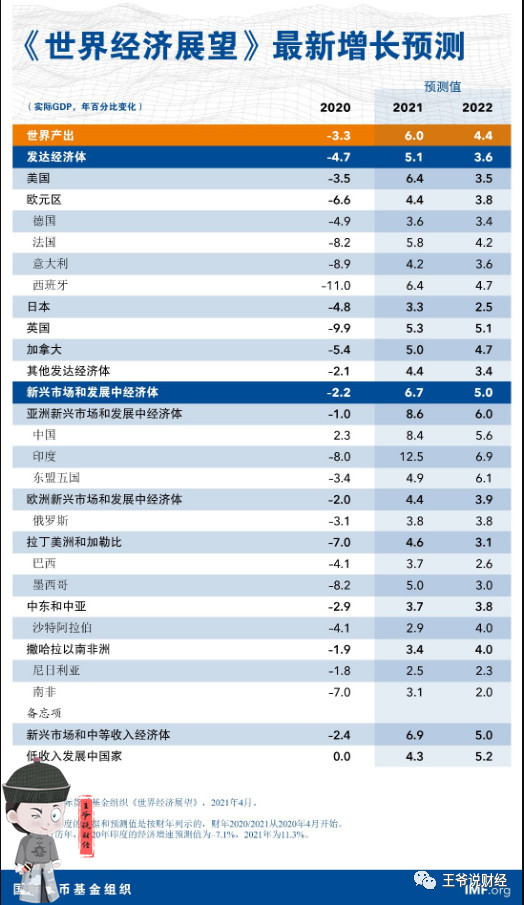 2021中国各地gdp(3)