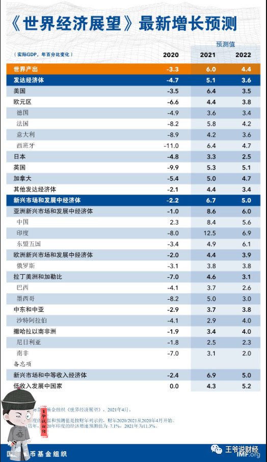 2021印度gdp增长(3)