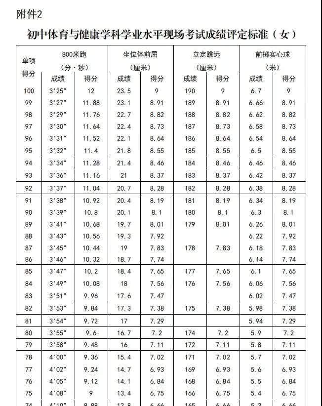 体育中考2021吉林市中考体育时间考试地点确定评分标准