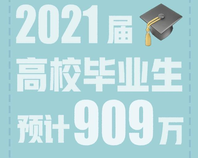 上个大学为了能够找个好工作,上完大学等毕业的时候才发现,原来工作不