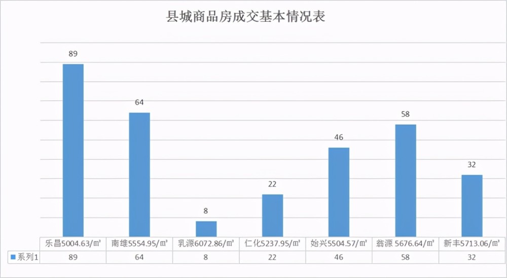 乐昌与翁源gdp_2020年翁源GDP同比增长6.1 增速居韶关首位(3)