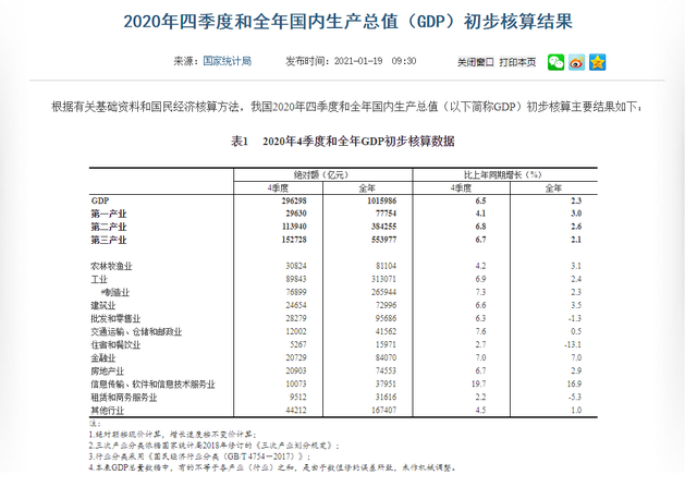 2020年昆明gdp增速_深圳最新GDP排名出炉啦 快来看看哪个区最富,哪个区最穷(3)