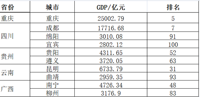 贵阳市2020年gdp