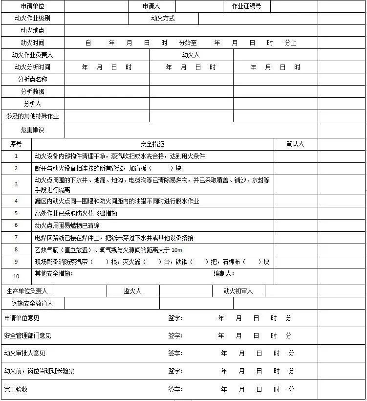 建设工程施工中的"动火作业"问题