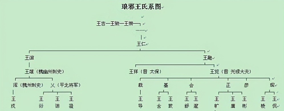 两晋风云重建晋室真正的掌舵者却不是司马睿王与马共天下