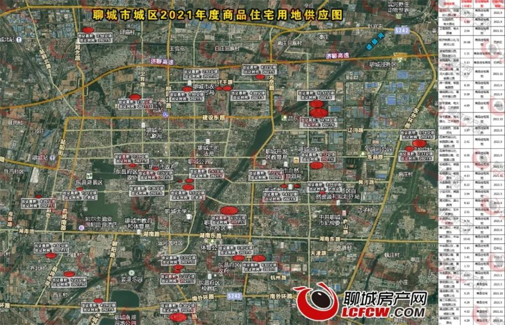 聊城市区2021年土地供应计划公布!住宅用地377.95公顷